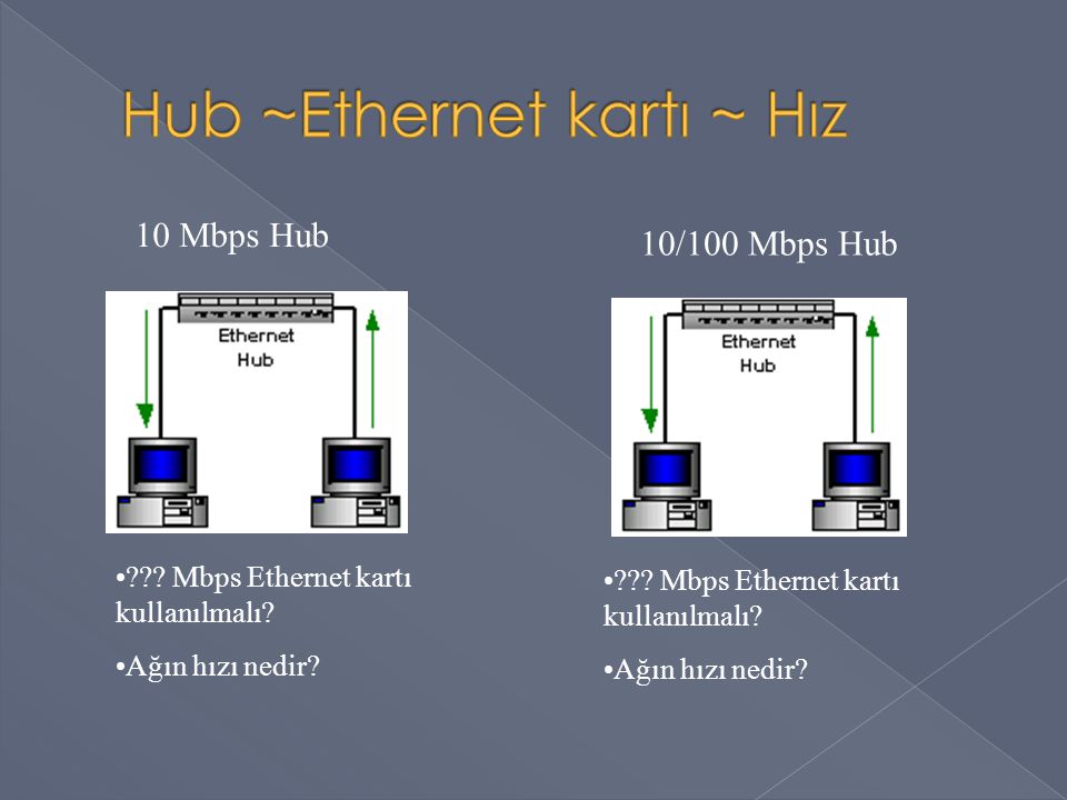 Hub ~Ethernet kartı ~ Hız