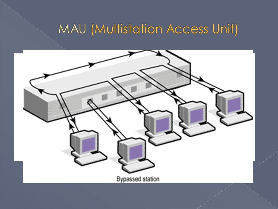 MAU (Multistation Access Unit)