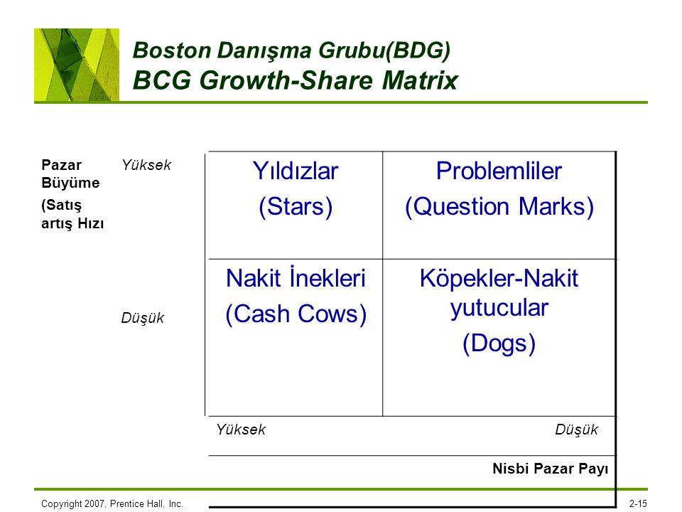 Boston Danışma Grubu(BDG) BCG Growth-Share Matrix