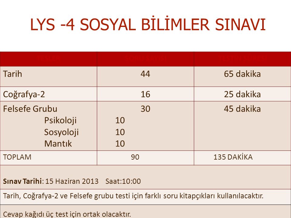 LYS -4 SOSYAL BİLİMLER SINAVI