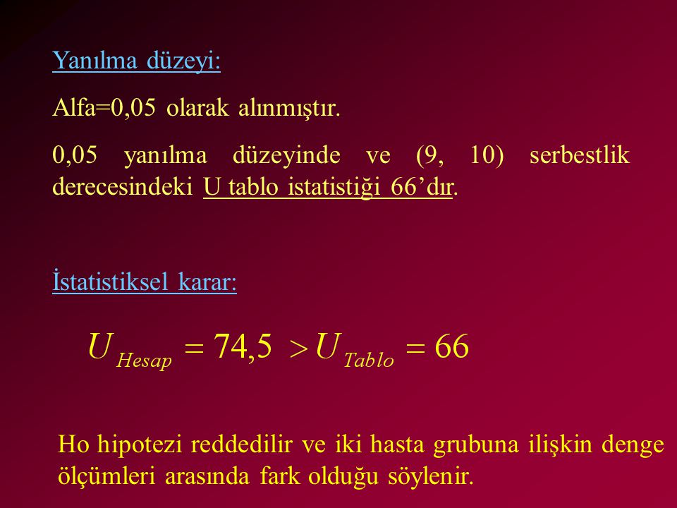 Yanılma düzeyi: Alfa=0,05 olarak alınmıştır. 0,05 yanılma düzeyinde ve (9, 10) serbestlik derecesindeki U tablo istatistiği 66’dır.