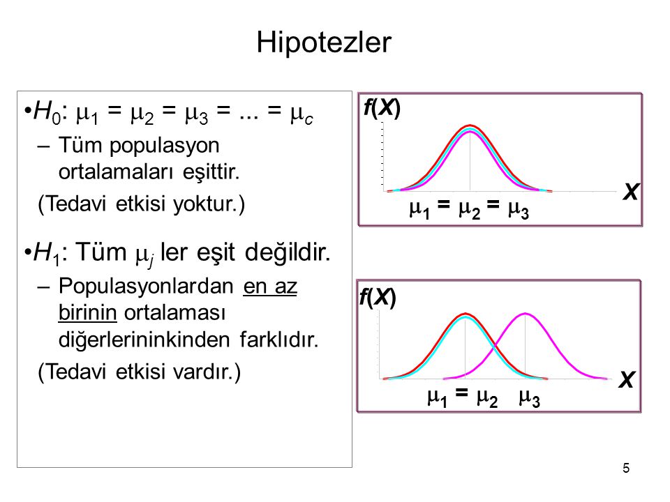 Hipotezler H0: 1 = 2 = 3 = ... = c H1: Tüm j ler eşit değildir. X