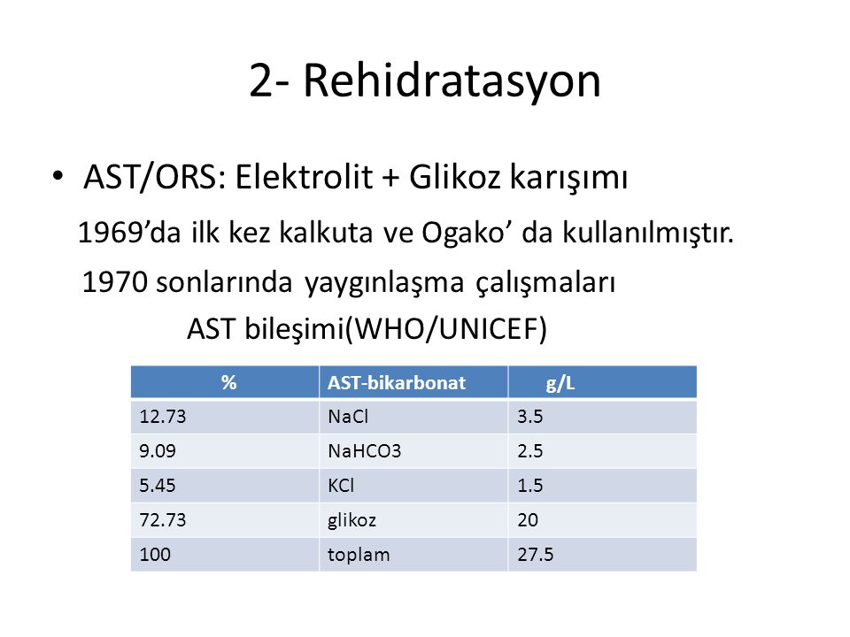 2- Rehidratasyon AST/ORS: Elektrolit + Glikoz karışımı
