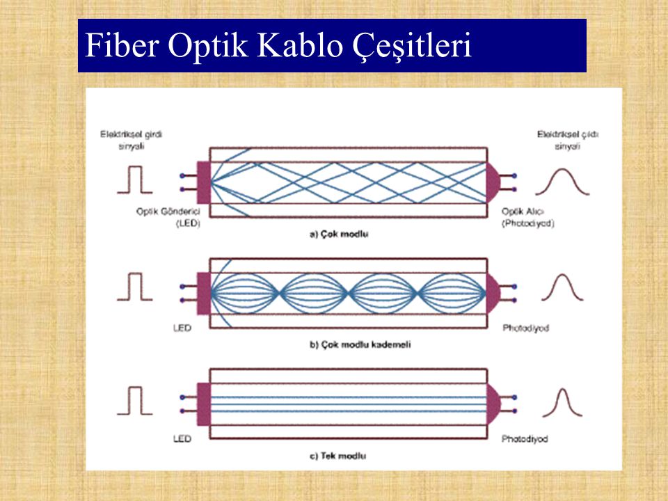 Fiber Optik Kablo Çeşitleri