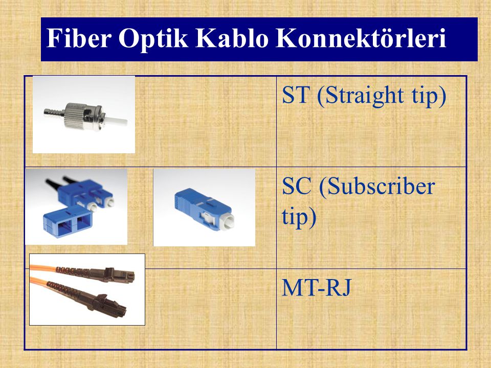 Fiber Optik Kablo Konnektörleri