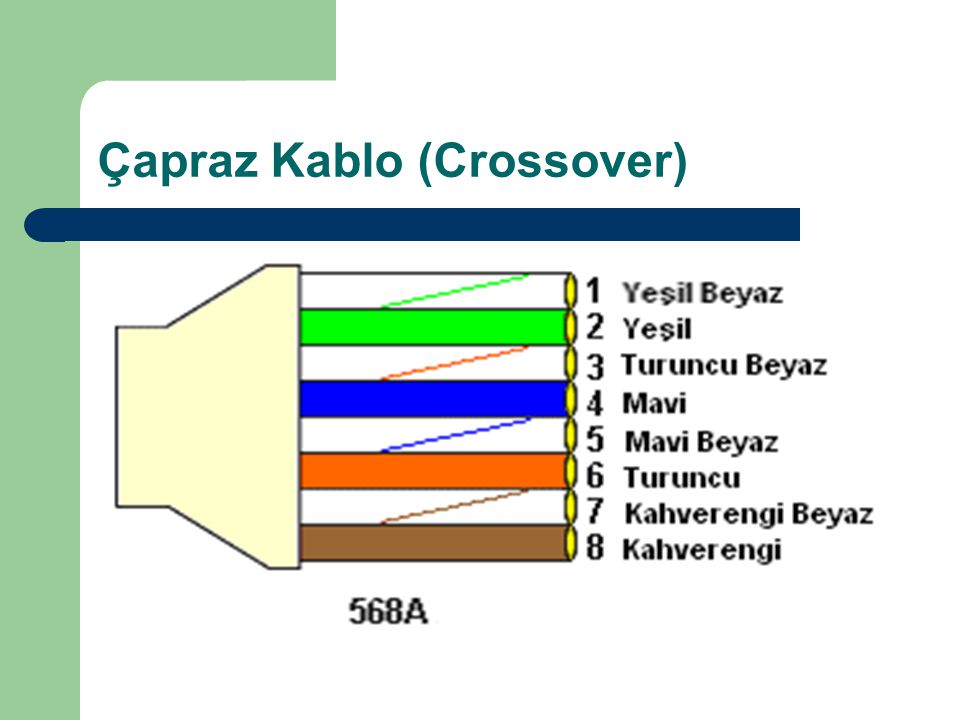 Çapraz Kablo (Crossover)