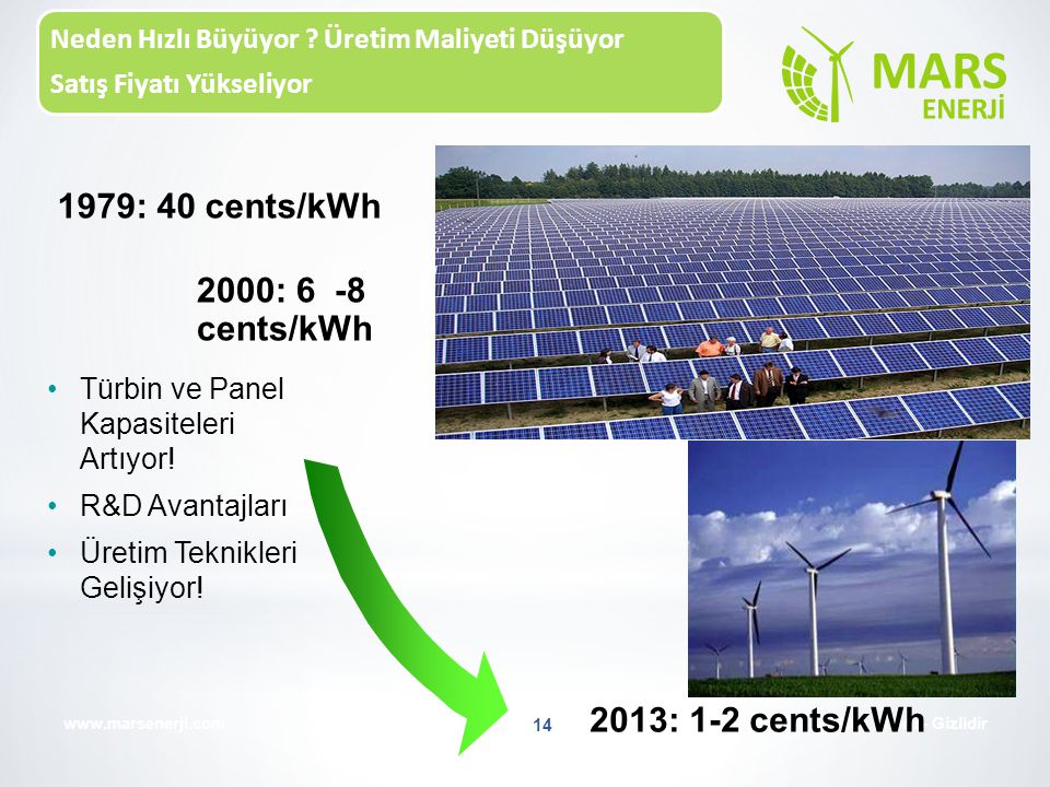 1979: 40 cents/kWh 2000: 6 -8 cents/kWh 2013: 1-2 cents/kWh