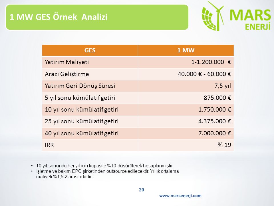 1 MW GES Örnek Analizi GES 1 MW Yatırım Maliyeti €