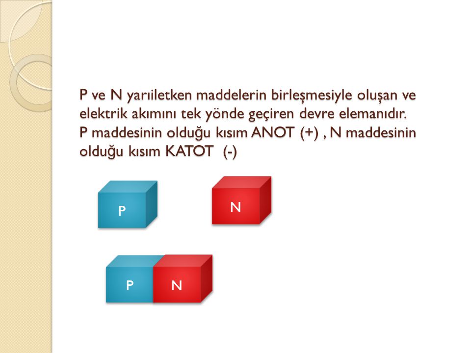 P ve N yarıiletken maddelerin birleşmesiyle oluşan ve elektrik akımını tek yönde geçiren devre elemanıdır. P maddesinin olduğu kısım ANOT (+) , N maddesinin olduğu kısım KATOT (-)