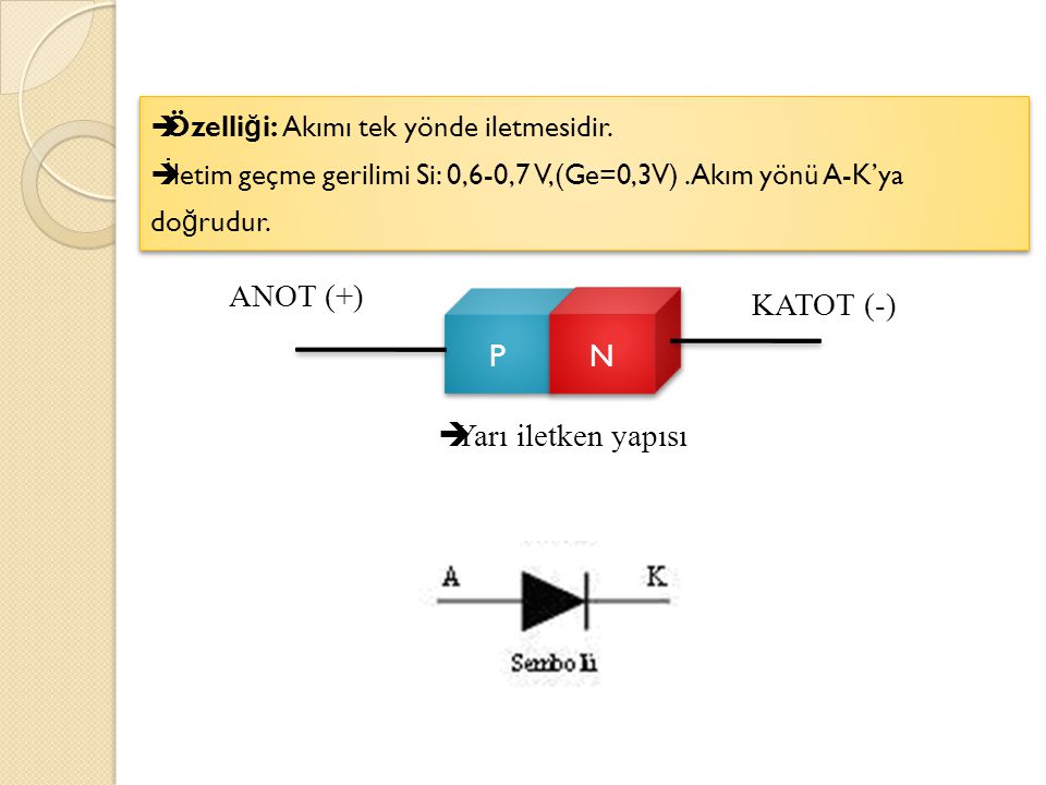 ANOT (+) KATOT (-) P N Yarı iletken yapısı