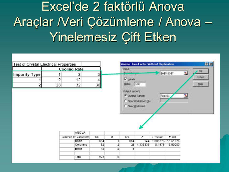 Excel’de 2 faktörlü Anova Araçlar /Veri Çözümleme / Anova –Yinelemesiz Çift Etken
