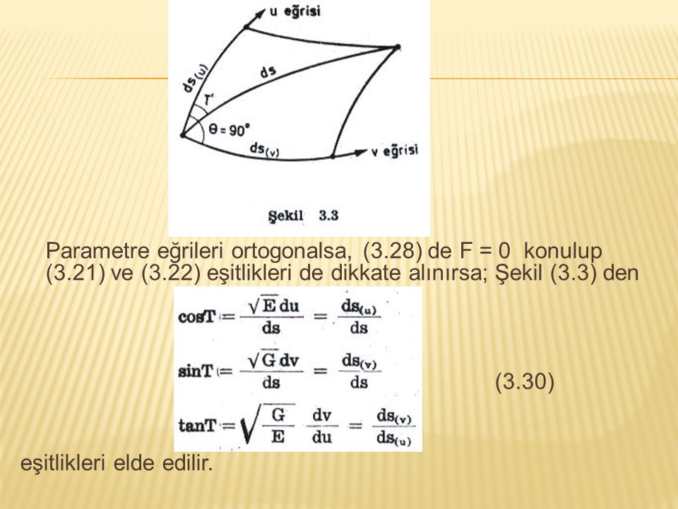 Parametre eğrileri ortogonalsa, (3. 28) de F = 0 konulup (3. 21) ve (3
