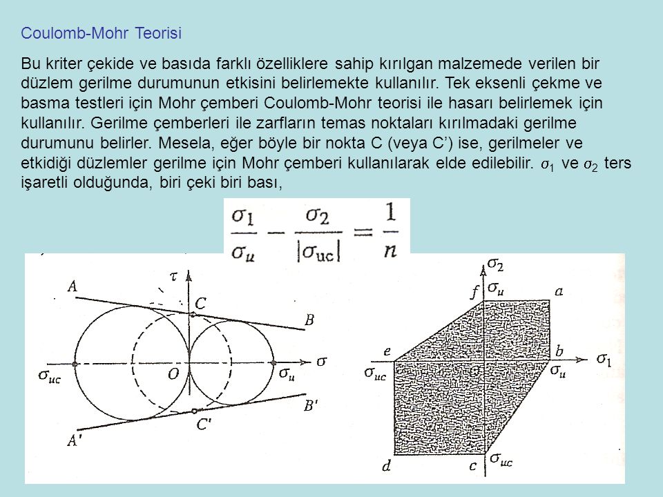 Coulomb-Mohr Teorisi