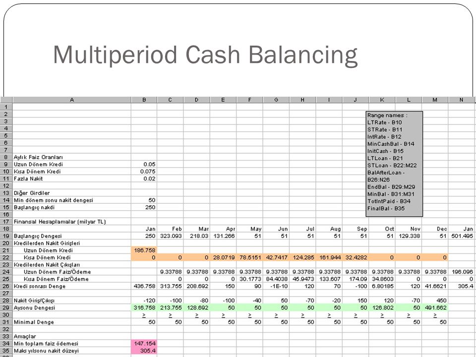 Multiperiod Cash Balancing
