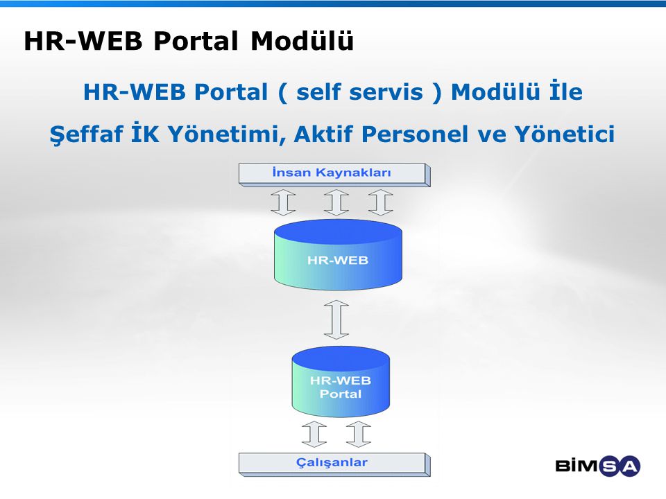 HR-WEB Portal Modülü HR-WEB Portal ( self servis ) Modülü İle