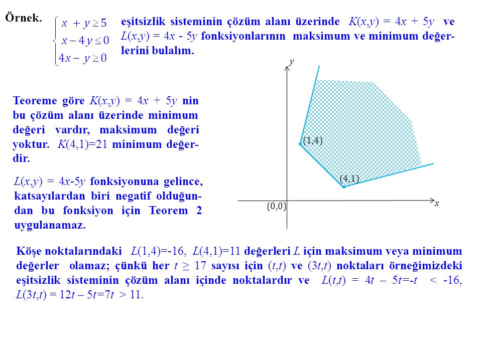 Örnek. eşitsizlik sisteminin çözüm alanı üzerinde K(x,y) = 4x + 5y ve L(x,y) = 4x - 5y fonksiyonlarının maksimum ve minimum değer-lerini bulalım.