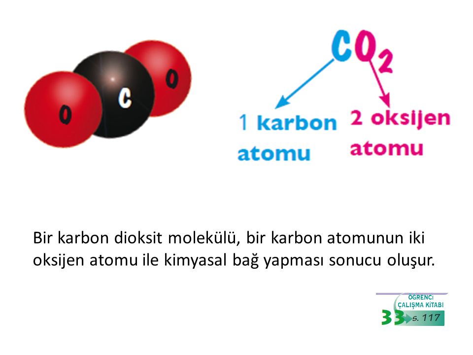 Bir karbon dioksit molekülü, bir karbon atomunun iki oksijen atomu ile kimyasal bağ yapması sonucu oluşur.