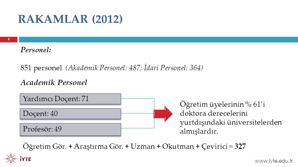 RAKAMLAR (2012) Academik Personel Personel: