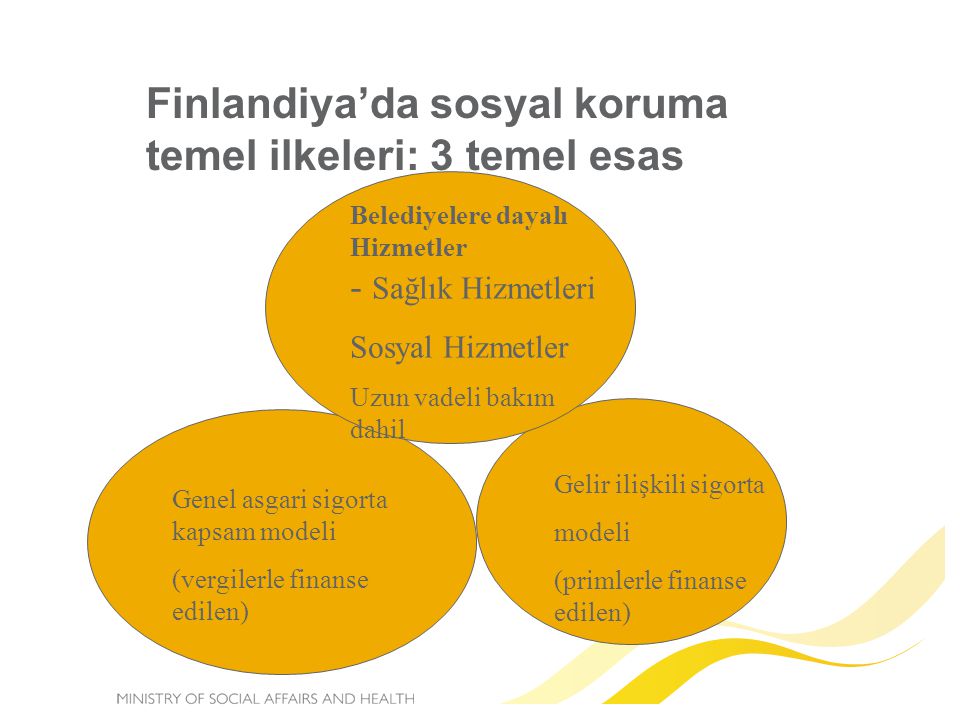 Finlandiya’da sosyal koruma temel ilkeleri: 3 temel esas