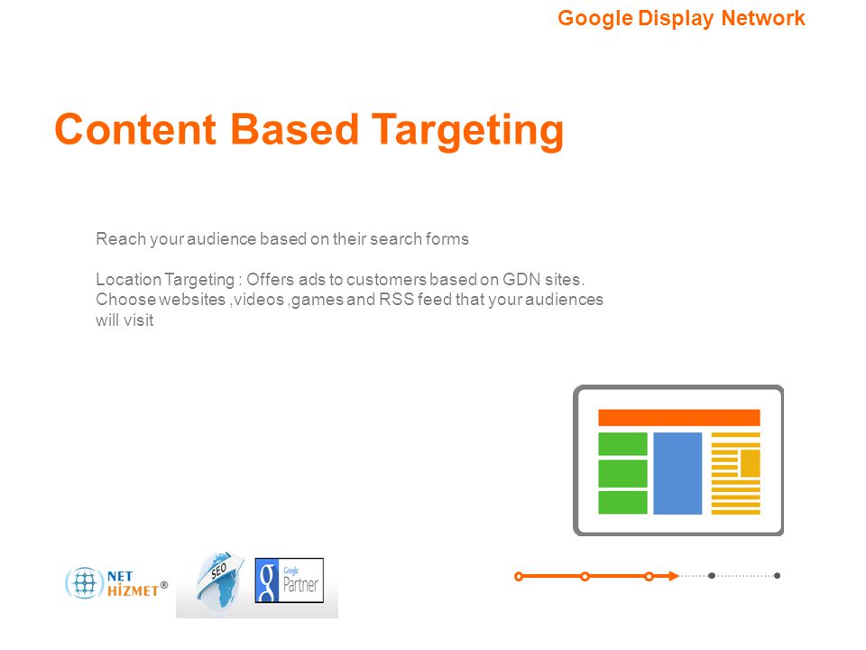 Content Based Targeting