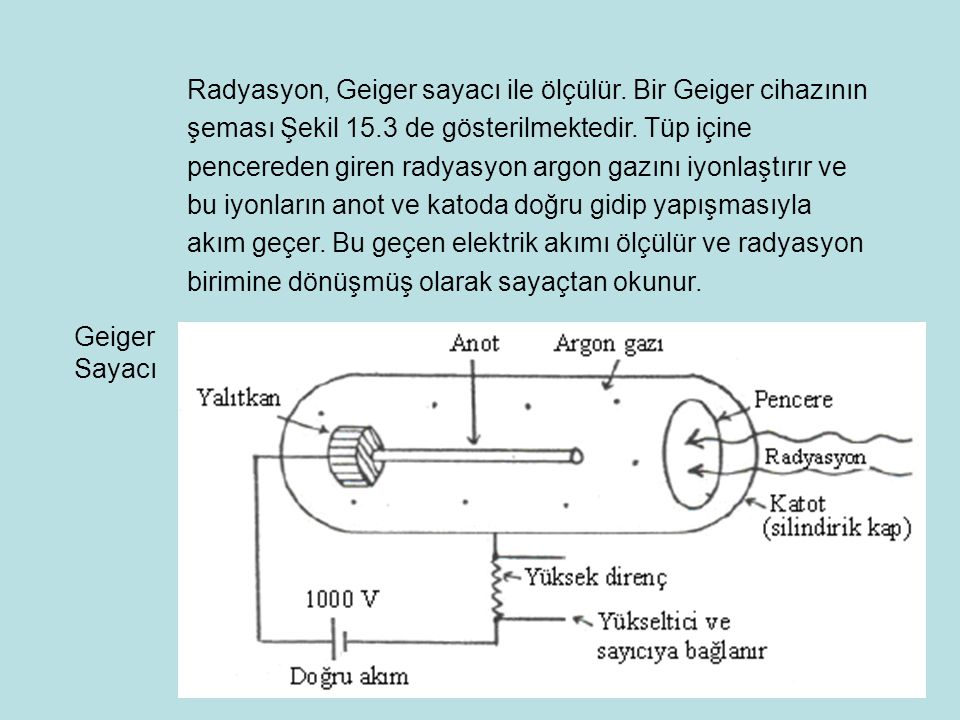 Radyasyon, Geiger sayacı ile ölçülür
