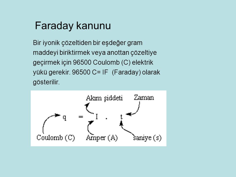 Faraday kanunu