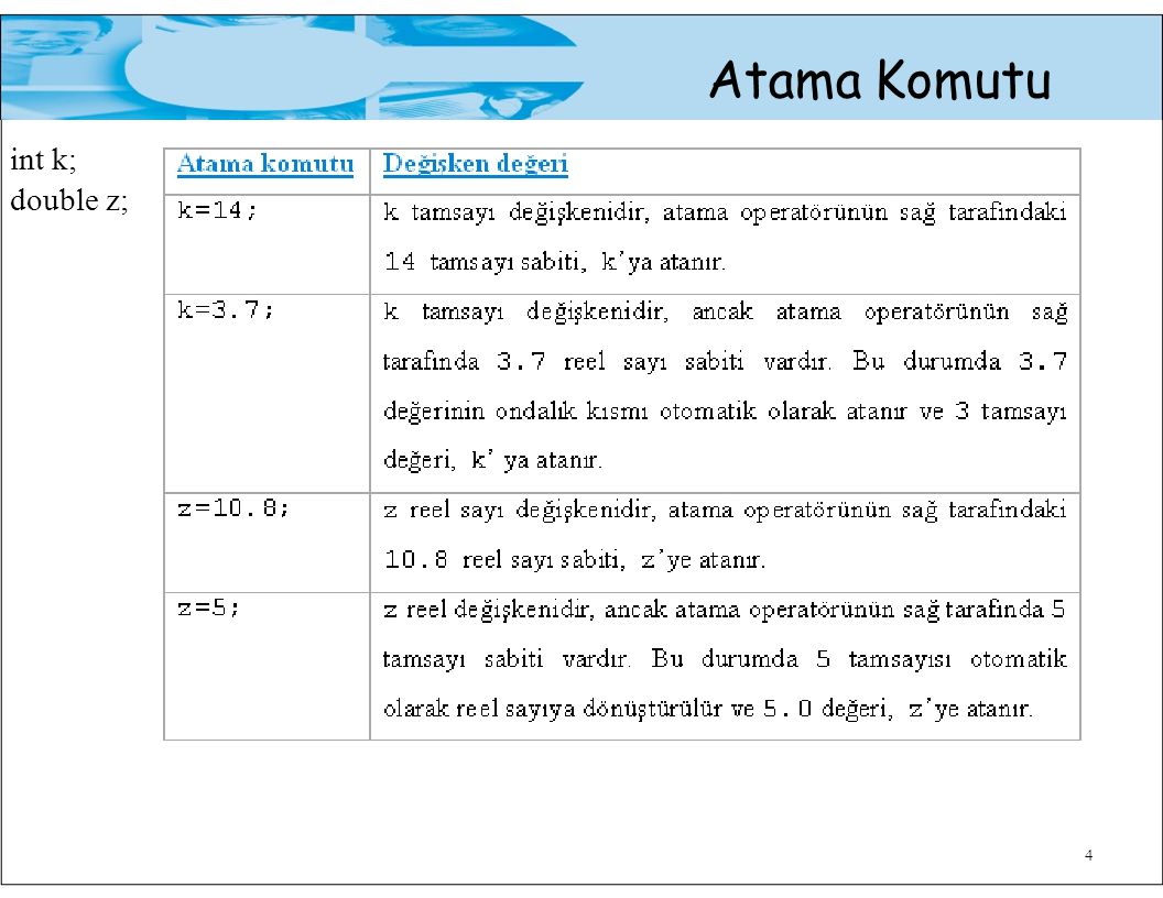 Atama Komutu int k; double z; 4