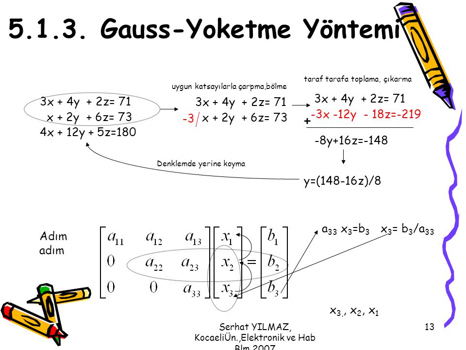 Gauss-Yoketme Yöntemi