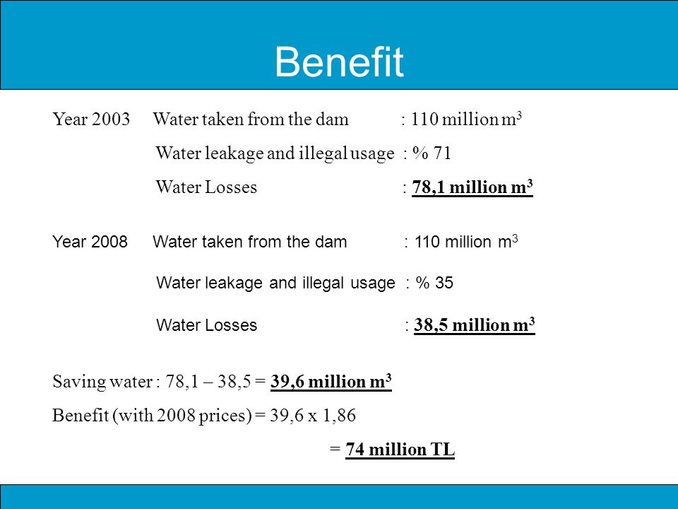 Benefit Year 2003 Water taken from the dam : 110 million m3