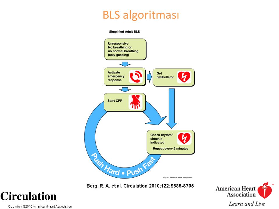 BLS algoritması Berg, R. A. et al. Circulation 2010;122:S685-S705