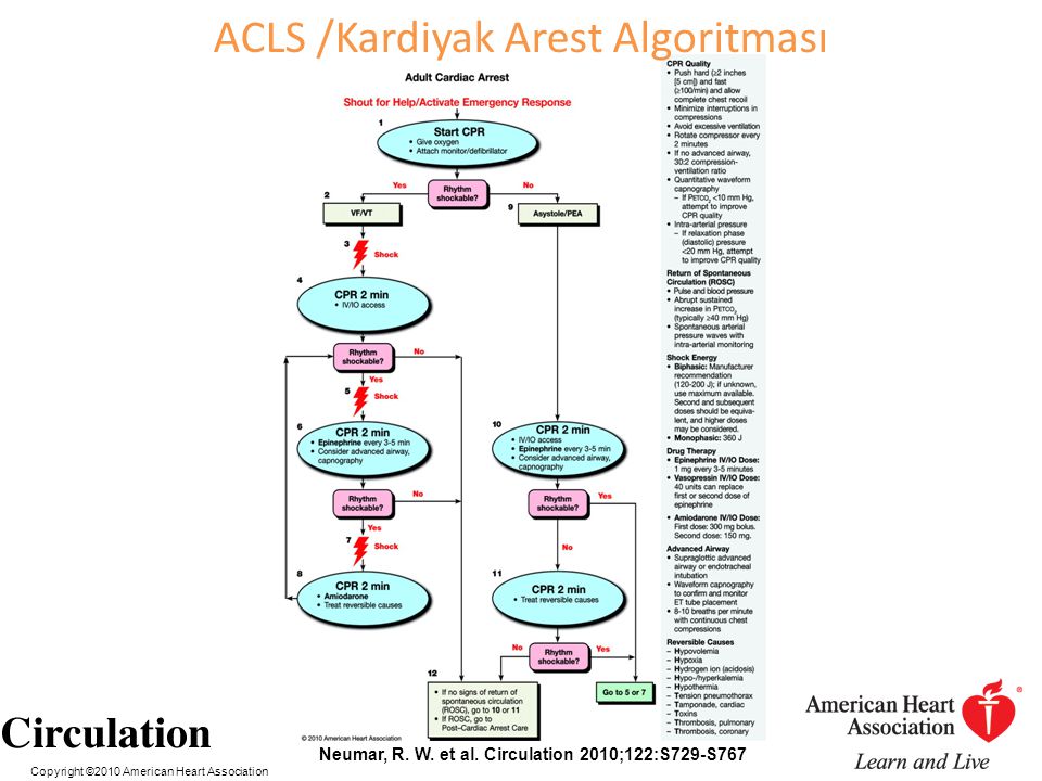 ACLS /Kardiyak Arest Algoritması