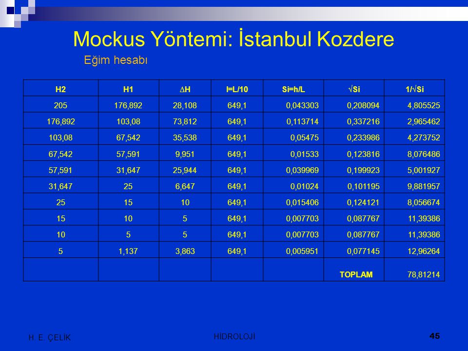 Mockus Yöntemi: İstanbul Kozdere