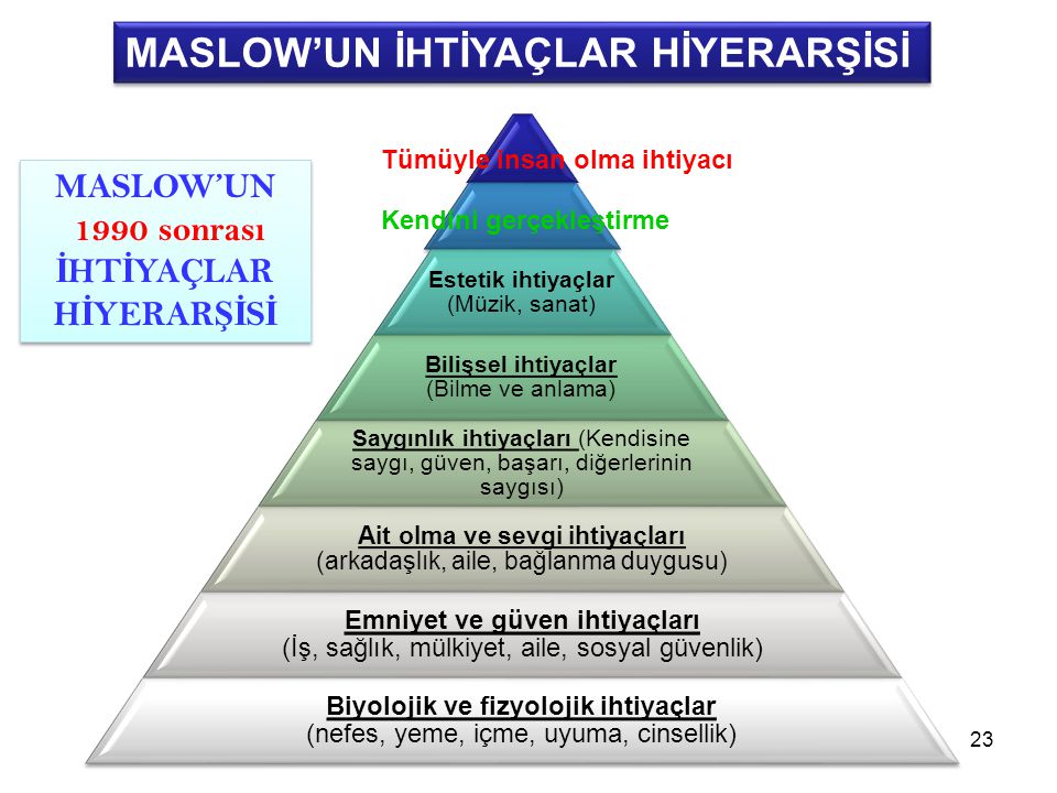 MASLOW’UN+İHTİYAÇLAR+HİYERARŞİSİ.jpg