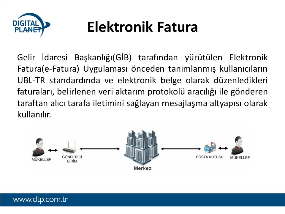 Elektronik Fatura