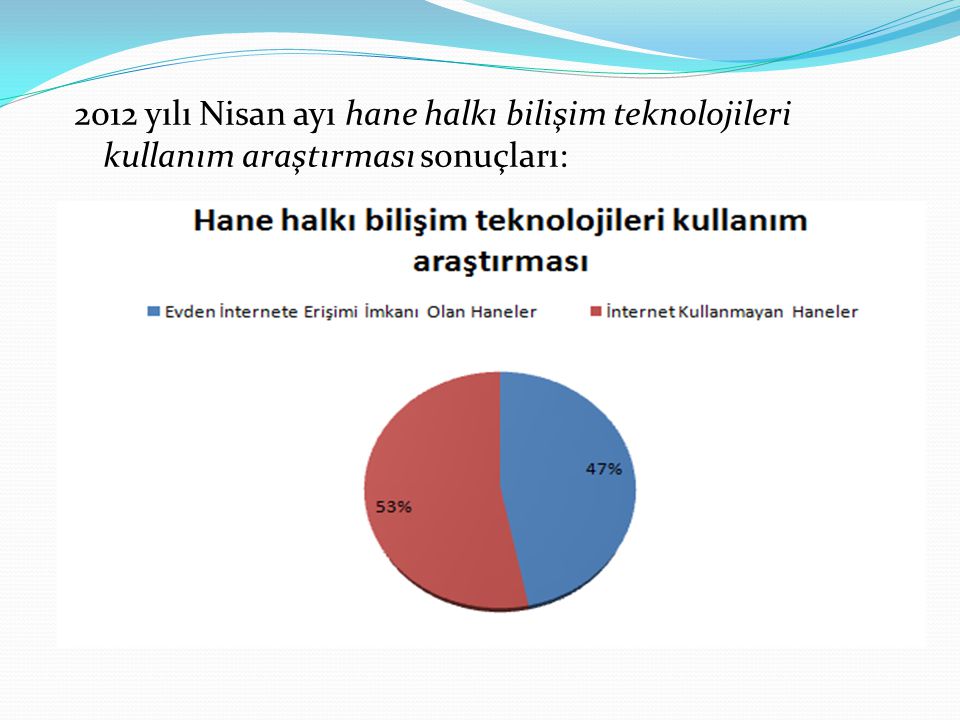 2012 yılı Nisan ayı hane halkı bilişim teknolojileri kullanım araştırması sonuçları: