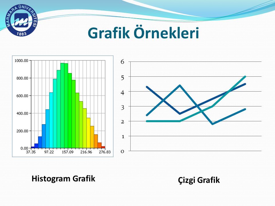 Grafik Örnekleri Histogram Grafik Çizgi Grafik