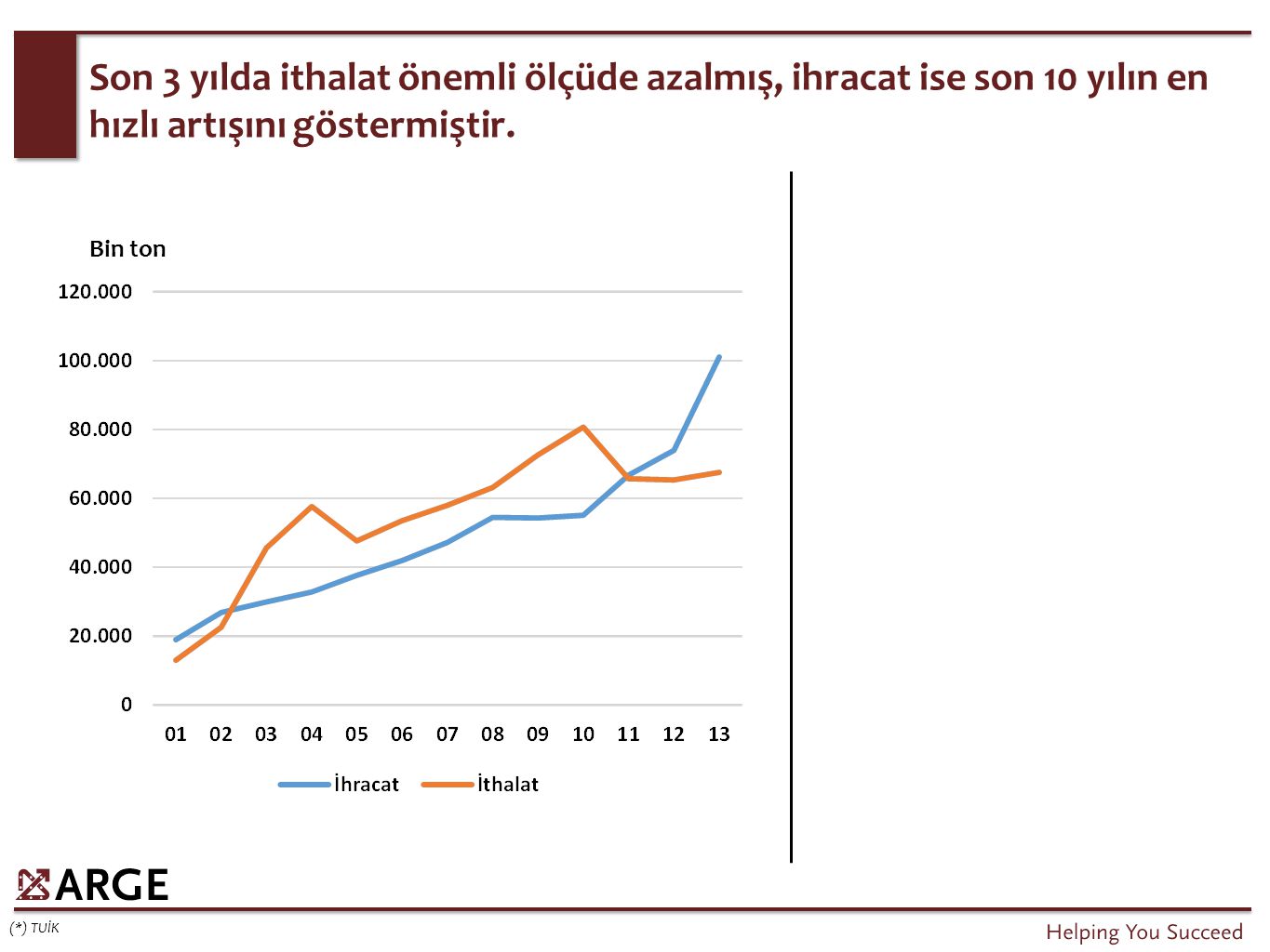 Türkiye’de kişi başı balık tüketimi 2007 yılından itibaren sürekli azalış göstermektedir.