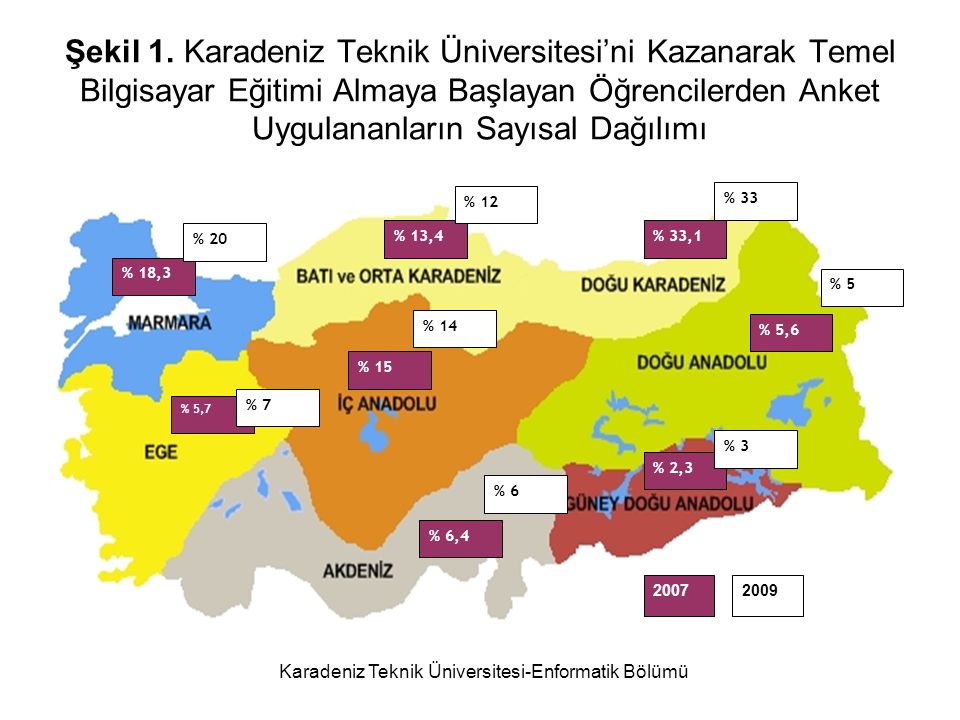 Karadeniz Teknik Üniversitesi-Enformatik Bölümü
