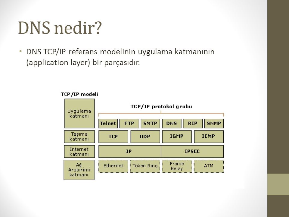 DNS nedir DNS TCP/IP referans modelinin uygulama katmanının (application layer) bir parçasıdır.