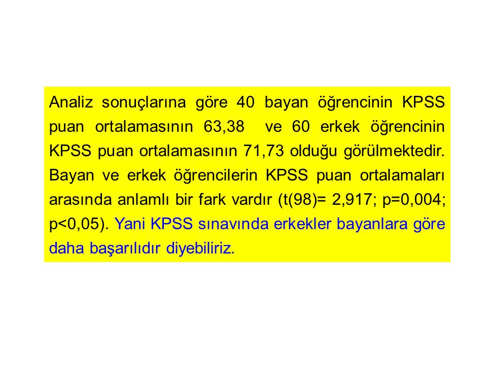 Analiz sonuçlarına göre 40 bayan öğrencinin KPSS puan ortalamasının 63,38 ve 60 erkek öğrencinin KPSS puan ortalamasının 71,73 olduğu görülmektedir.