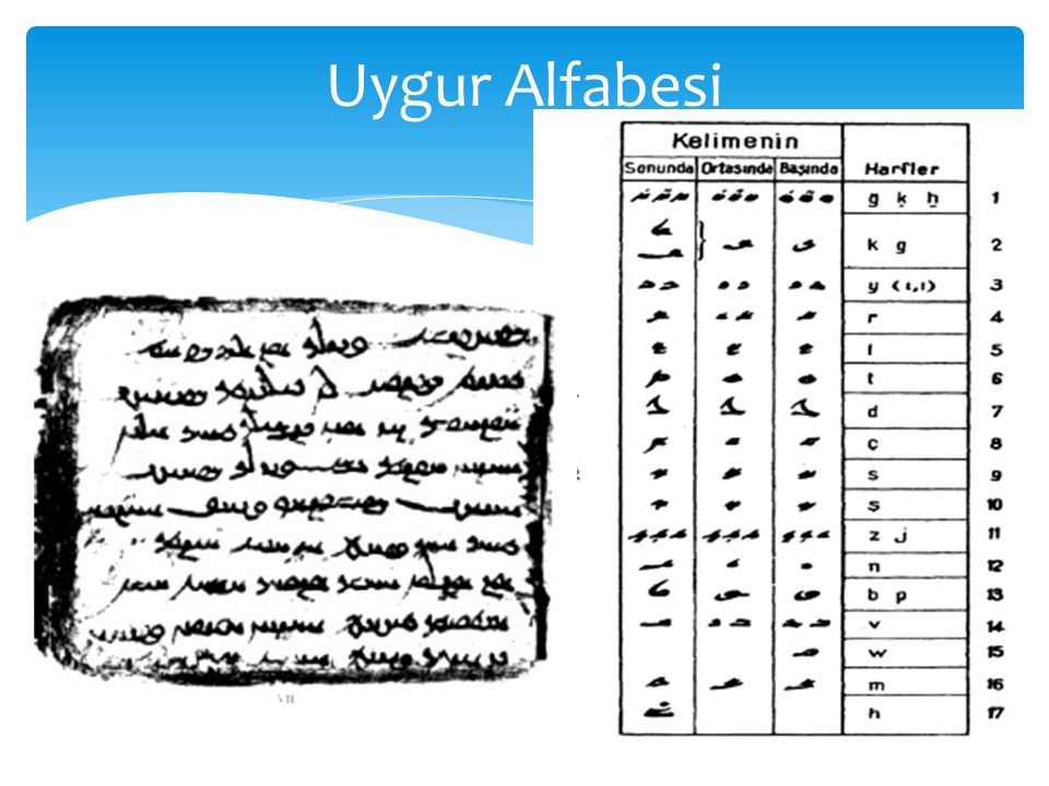 Uygur Alfabesi