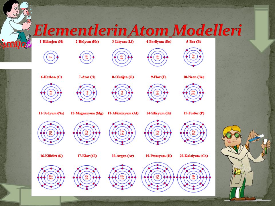 Elementlerin Atom Modelleri