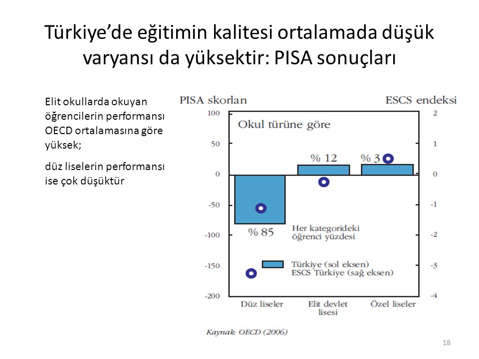 Türkiye’de eğitimin kalitesi ortalamada düşük varyansı da yüksektir: PISA sonuçları