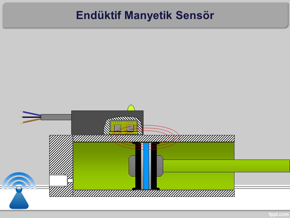 Endüktif Manyetik Sensör