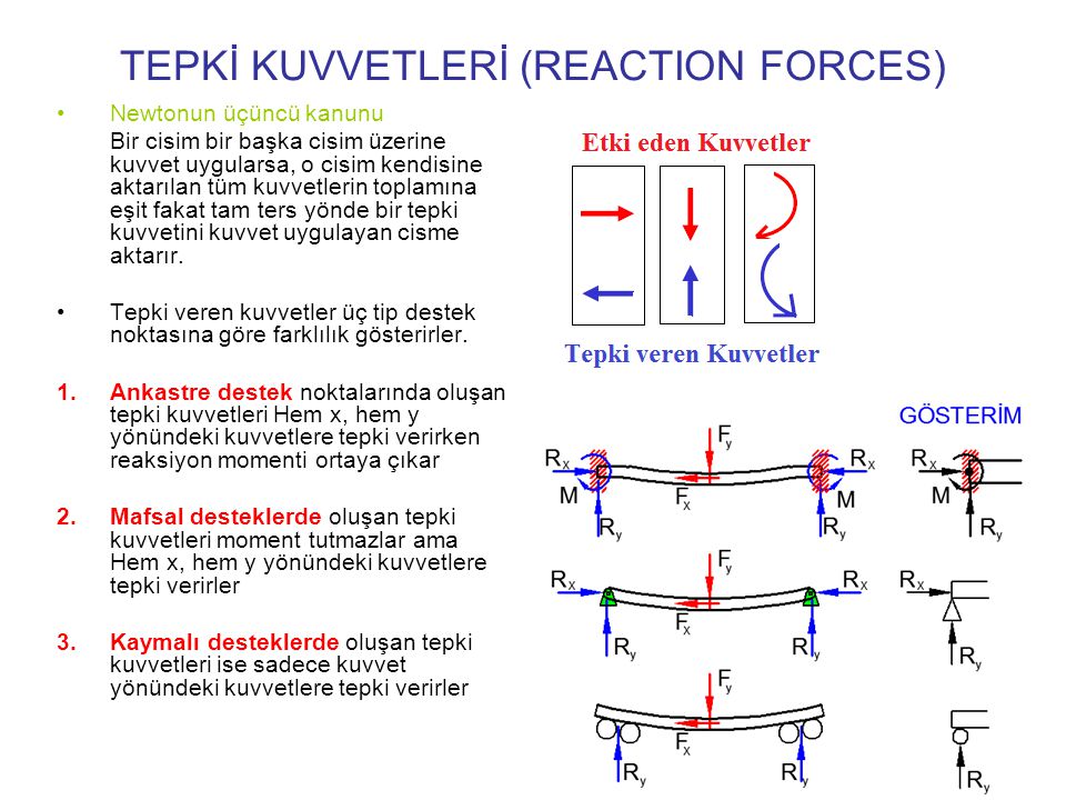 TEPKİ KUVVETLERİ (REACTION FORCES)