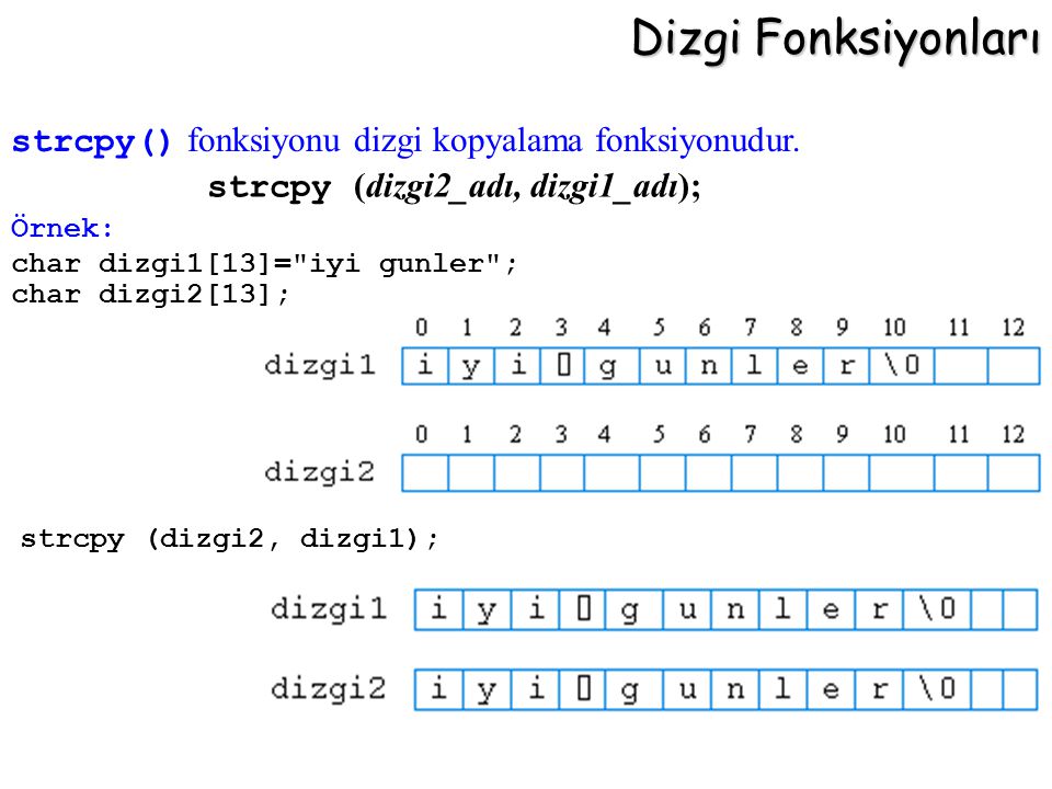Dizgi Fonksiyonları strcpy (dizgi2_adı, dizgi1_adı);