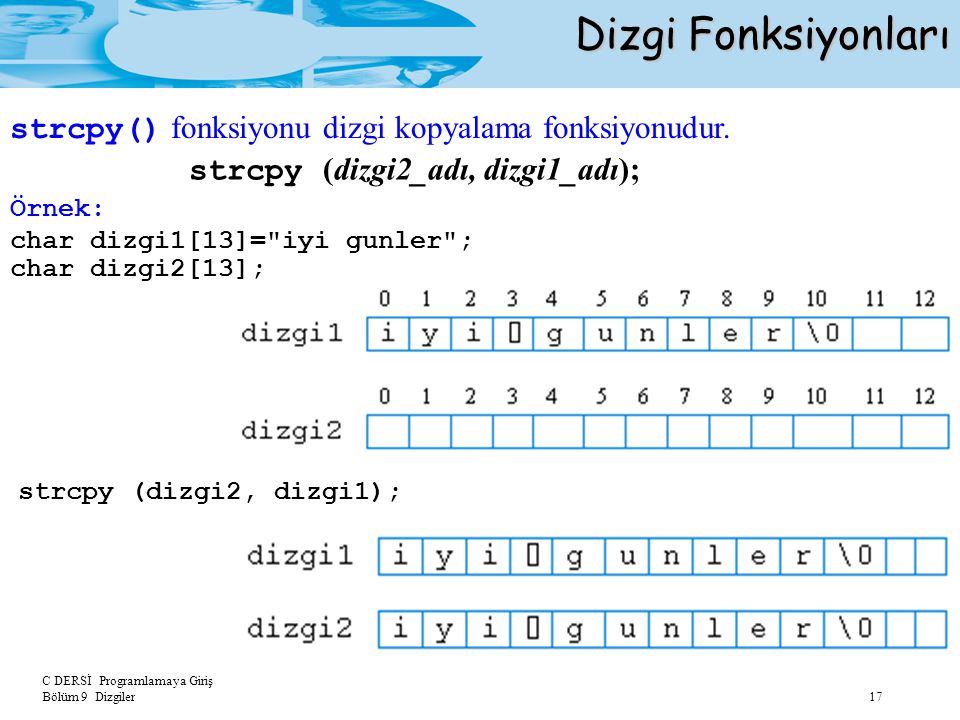 Dizgi Fonksiyonları strcpy (dizgi2_adı, dizgi1_adı);
