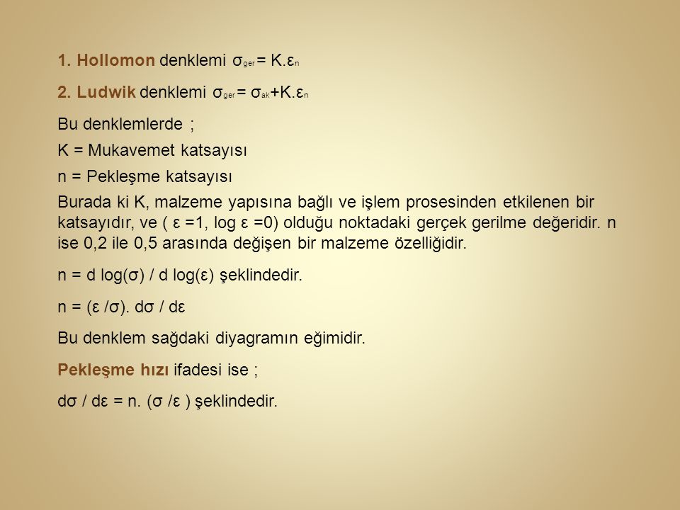 1. Hollomon denklemi σger = K.εn