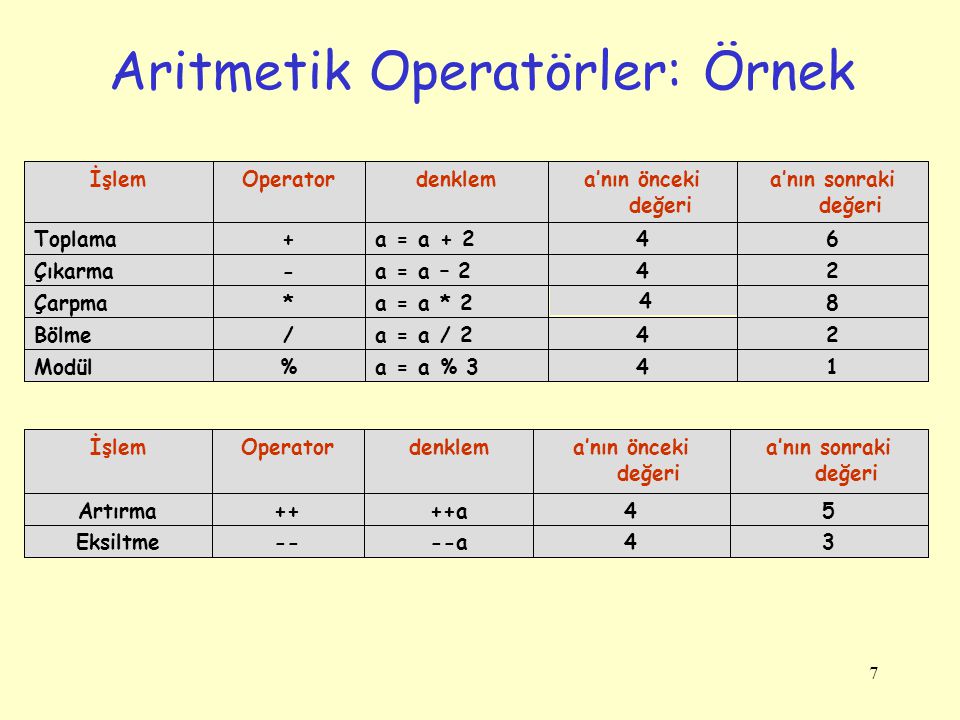 Aritmetik Operatörler: Örnek