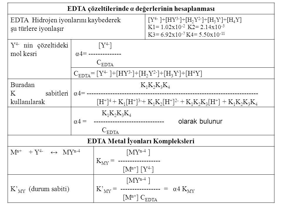 EDTA çözeltilerinde α değerlerinin hesaplanması